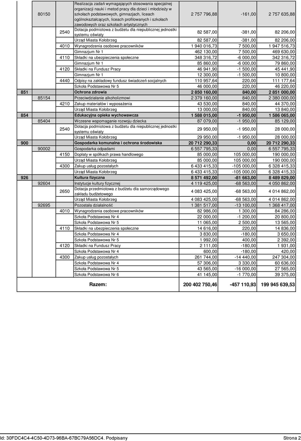 Urząd Miasta Kołobrzeg 82 587,00-381,00 82 206,00 4010 Wynagrodzenia osobowe pracowników 1 940 016,73 7 500,00 1 947 516,73 Gimnazjum Nr 1 462 130,00 7 500,00 469 630,00 4110 Składki na ubezpieczenia