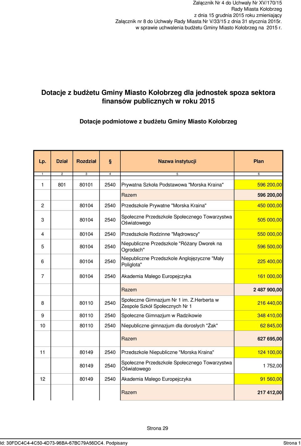 Dotacje z budżetu Gminy Miasto Kołobrzeg dla jednostek spoza sektora finansów publicznych w roku 2015 Dotacje podmiotowe z budżetu Gminy Miasto Kołobrzeg Lp.