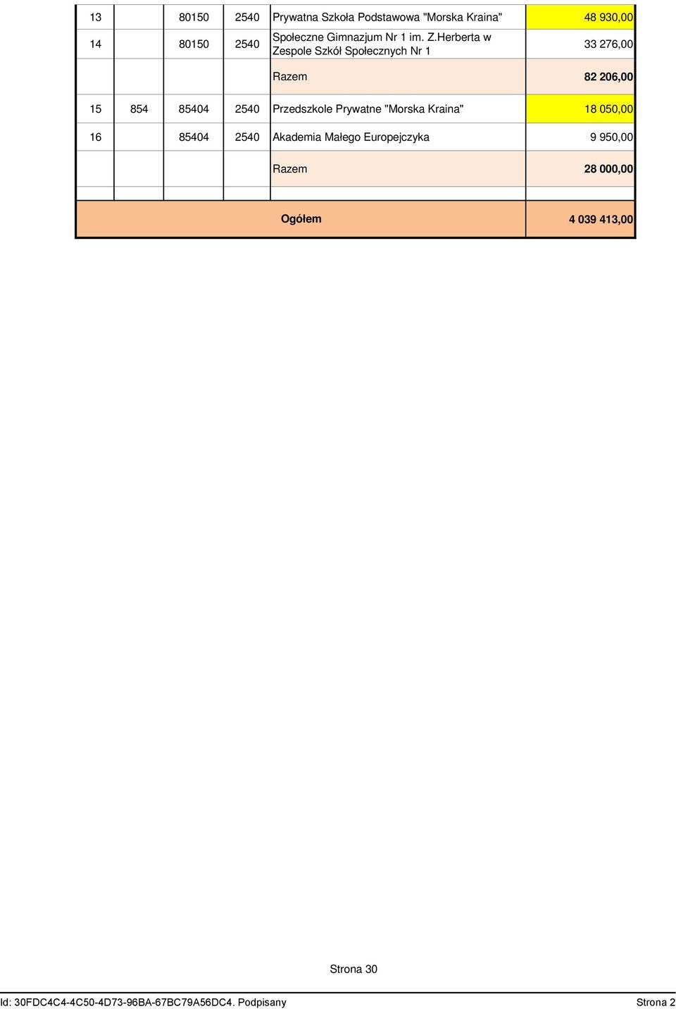 Herberta w Zespole Szkół Społecznych Nr 1 33 276,00 Razem 82 206,00 15 854 85404 2540 Przedszkole