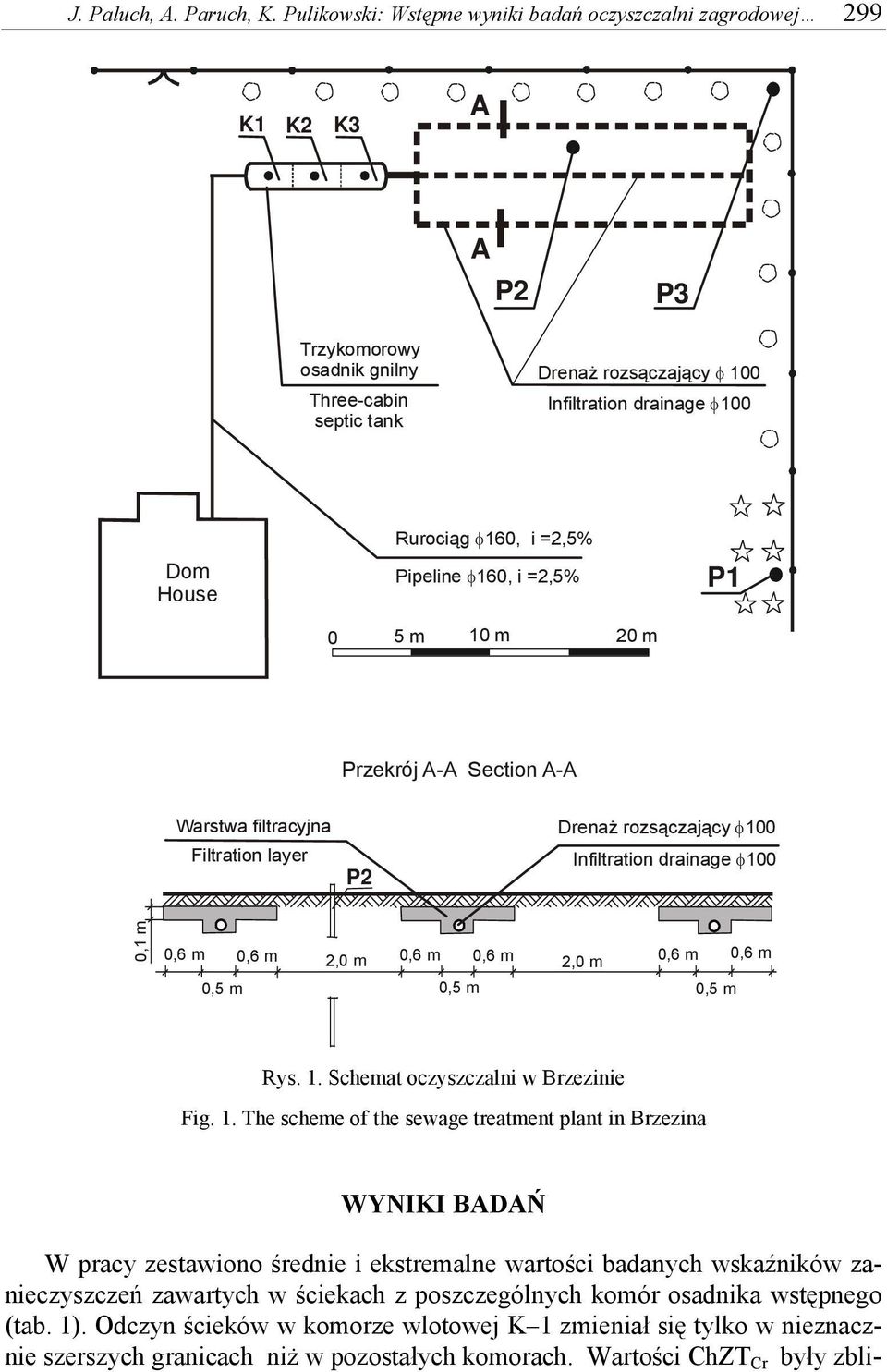 Rurociąg φ160, i =2,5% Pipeline φ160, i =2,5% 0 5 m 10 m 20 m P1 Przekrój A-A Section A-A Warstwa filtracyjna Filtration layer P2 Drenaż rozsączający φ100 Infiltration drainage φ100 0,1 m 0,6 m 0,6 m