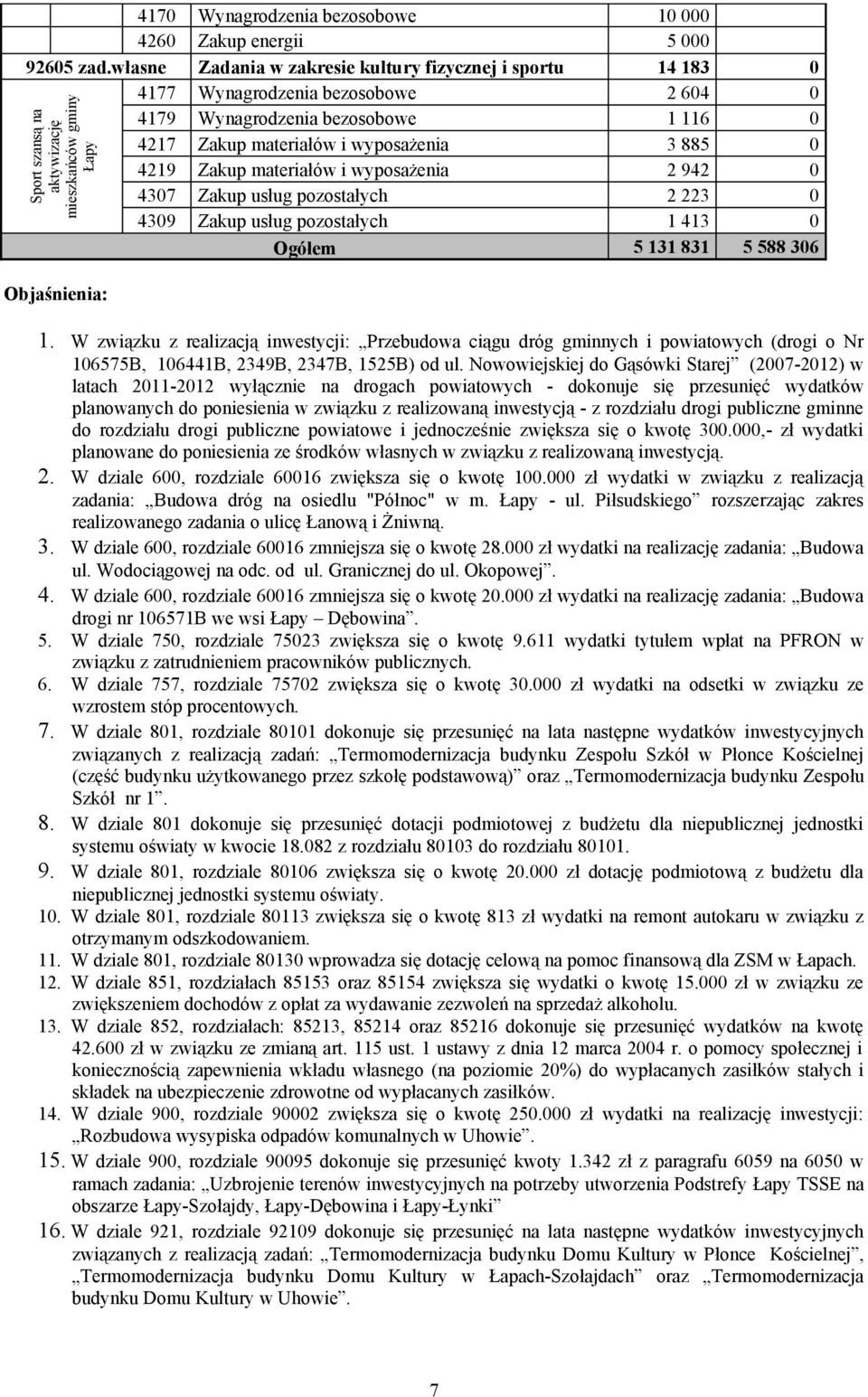 Zakup materiałów i wyposażenia 3 885 4219 Zakup materiałów i wyposażenia 2 942 43 Zakup usług pozostałych 2 223 439 Zakup usług pozostałych 1 413 Ogółem 5 131 831 5 588 36 1.