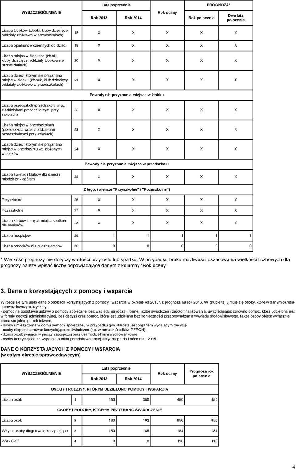 przyznania miejsca w żłobku Liczba przedszkoli (przedszkola wraz z oddziałami przedszkolnymi przy szkołach) Liczba miejsc w przedszkolach (przedszkola wraz z oddziałami przedszkolnymi przy szkołach)