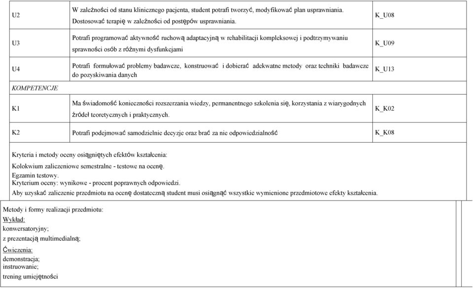 adekwatne metody oraz techniki badawcze do pozyskiwania danych Ma świadomość konieczności rozszerzania wiedzy, permanentnego szkolenia się, korzystania z wiarygodnych źródeł teoretycznych i