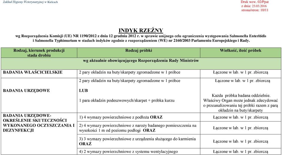 BADANIA WŁAŚCICIELSKIE 2 pary okładzin na buty/skarpety zgromadzone w 1 próbce 2 pary okładzin na buty/skarpety zgromadzone w 1 próbce BADANIA URZĘDOWE BADANIA URZĘDOWE- OKREŚLENIE SKUTECZNOŚCI