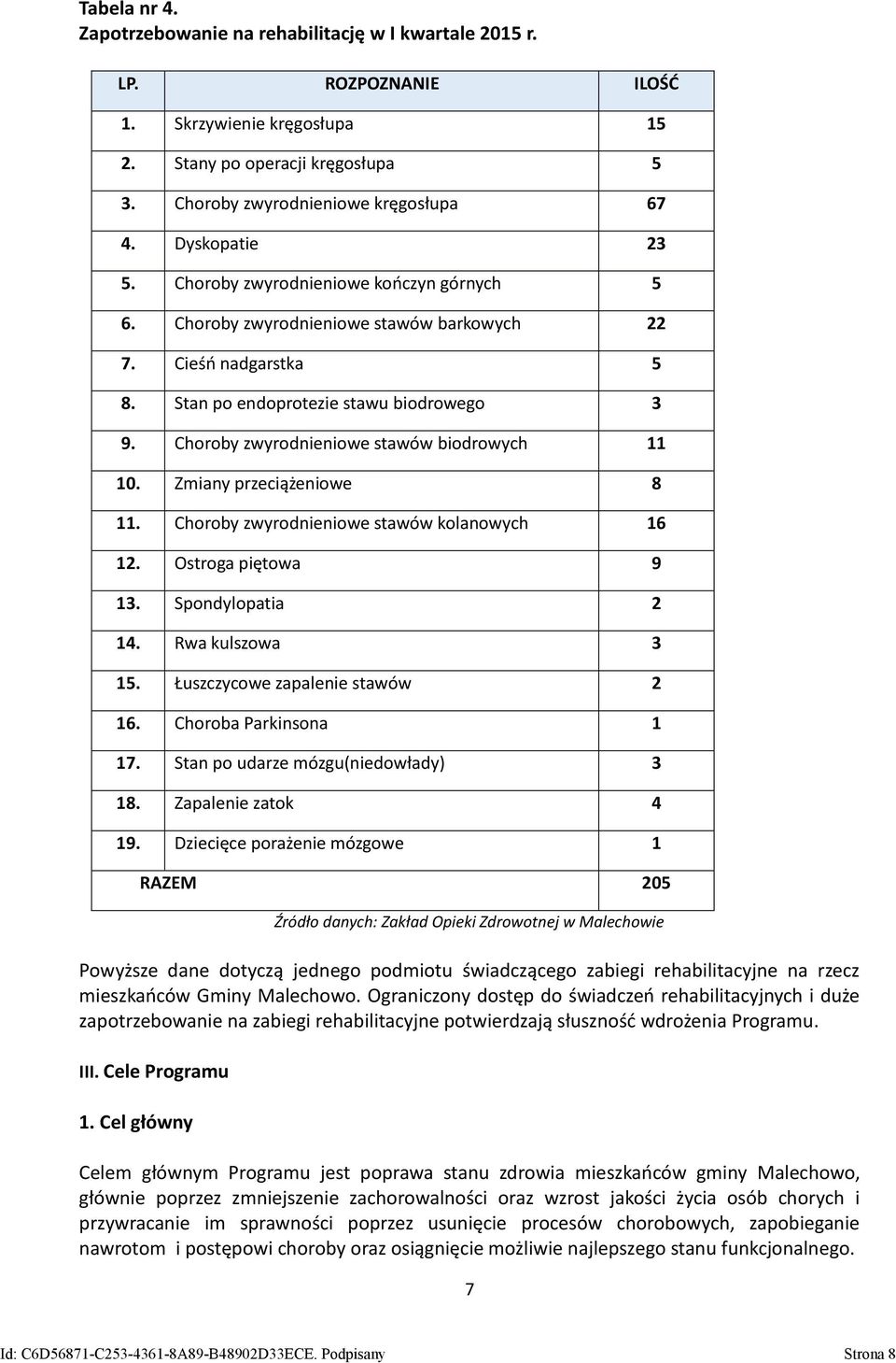 Choroby zwyrodnieniowe stawów biodrowych 11 10. Zmiany przeciążeniowe 8 11. Choroby zwyrodnieniowe stawów kolanowych 16 12. Ostroga piętowa 9 13. Spondylopatia 2 14. Rwa kulszowa 3 15.