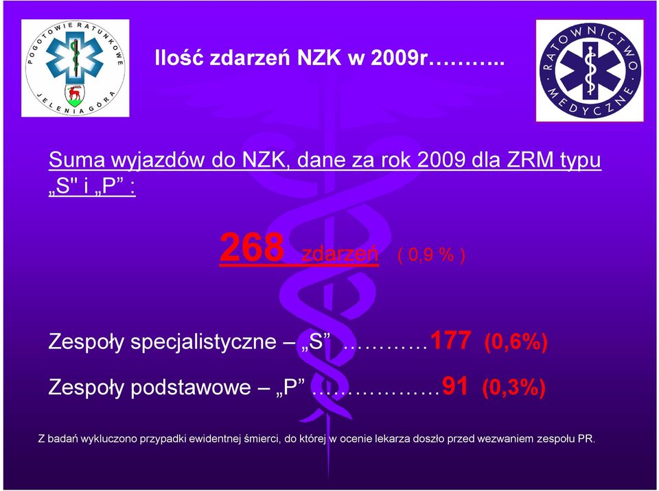 zdarzeń ( 0,9 % ) Zespoły specjalistyczne S 177 (0,6%) Zespoły