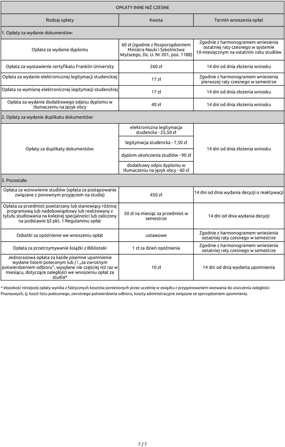 1188) ostatniej czesnego w systemie 10-miesięcznym na ostatnim roku studiów Opłata za wystawienie certyfikatu Franklin University 260 zł 14 dni od dnia złożenia wniosku Opłata za wydanie