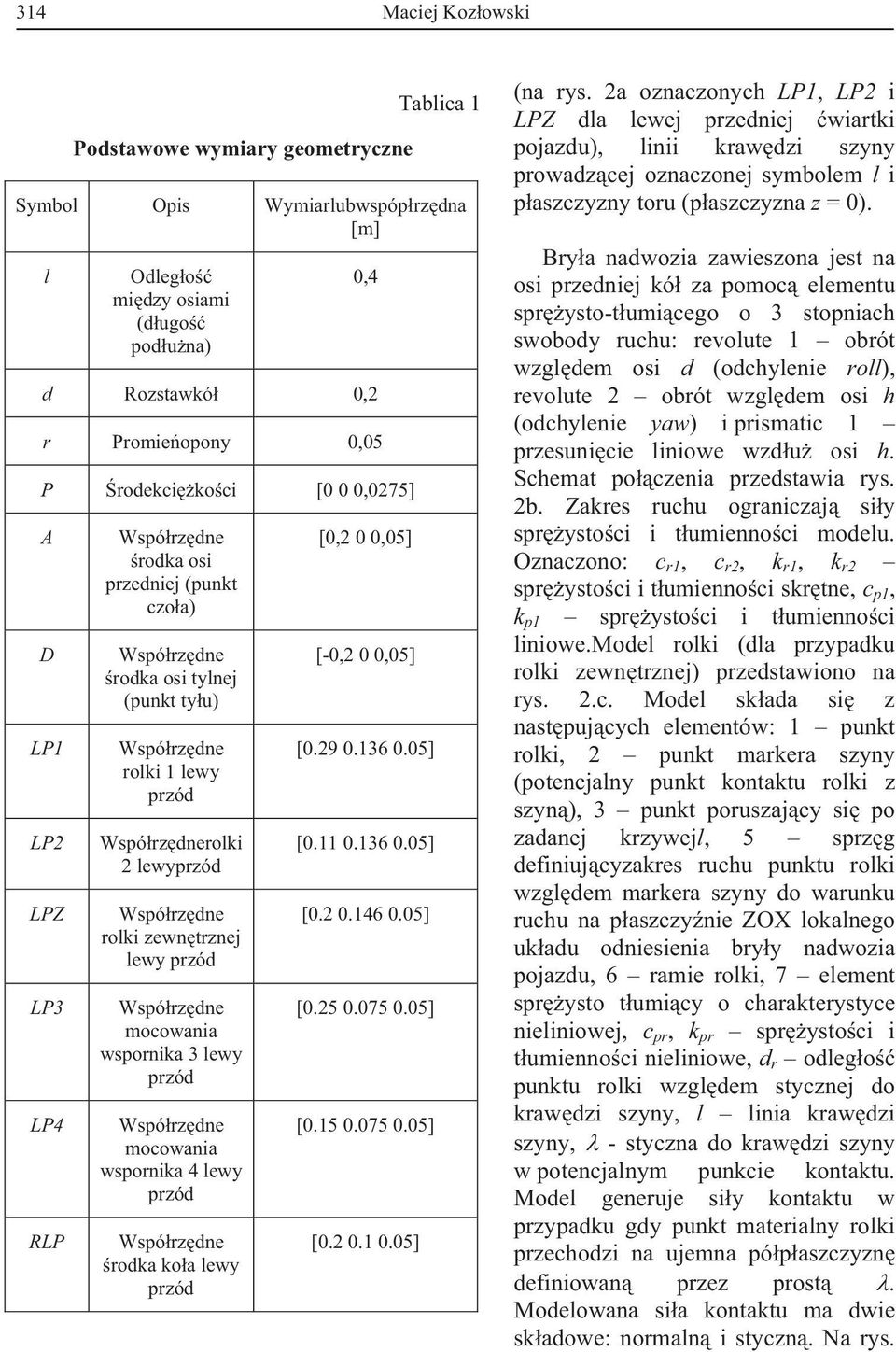 wspornika 4 lewy przód rodka ko a lewy przód [,2,5] [-,2,5] [.29.136.5] [.11.136.5] [.2.146.5] [.25.75.5] [.15.75.5] [.2.1.5] (na rys.