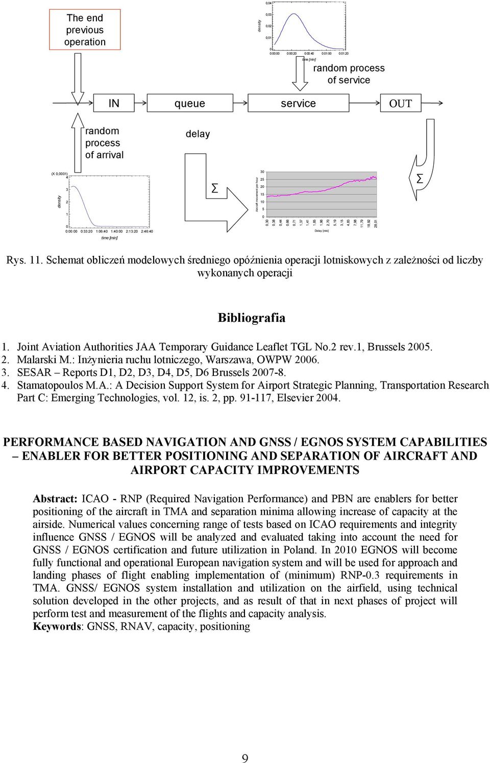 79 18,92 28,1 time [min] Rys. 11. Schemat obliczeń modelowych średniego opóźnienia operacji lotniskowych z zależności od liczby wykonanych operacji Bibliografia 1.