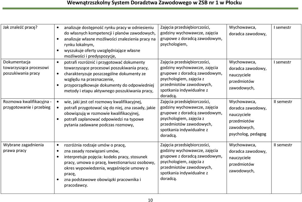 predyspozycje, Dokumentacja towarzysząca procesowi poszukiwania pracy Rozmowa kwalifikacyjna - przygotowanie i przebieg potrafi rozróżnić i przygotować dokumenty towarzyszące procesowi poszukiwania