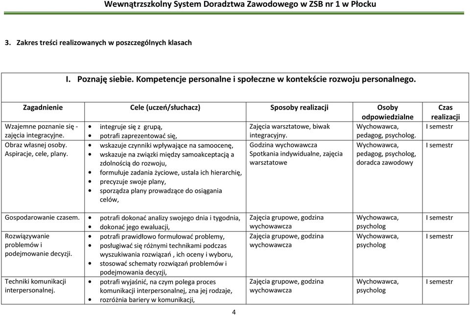 potrafi zaprezentować się, integracyjny. pedagog, psycholog. Obraz własnej osoby. Aspiracje, cele, plany.