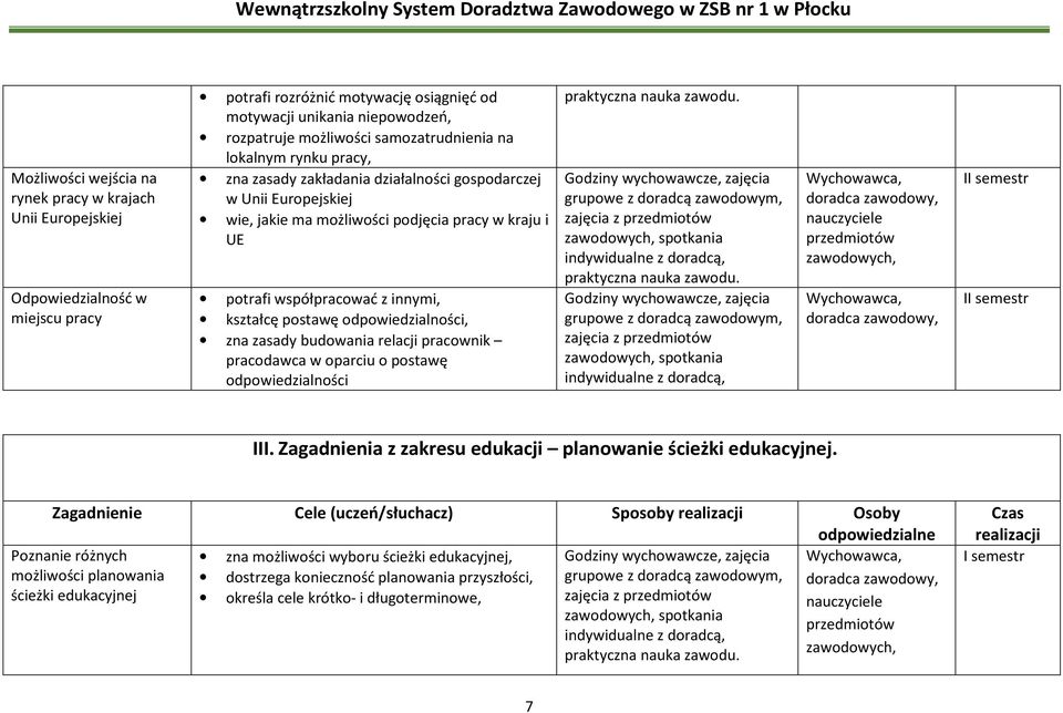 kształcę postawę odpowiedzialności, zna zasady budowania relacji pracownik pracodawca w oparciu o postawę odpowiedzialności zajęcia z spotkania zajęcia z spotkania I I III.