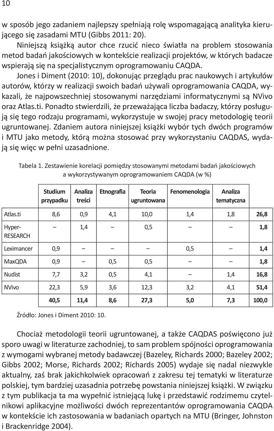 CAQDA.