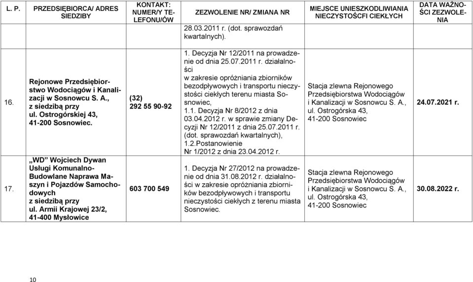 Decyzja Nr 12/2011 na prowadzenie od dnia 25.07.2011 r. działalności ciekłych terenu miasta Sosnowiec, 1.1. Decyzja Nr 8/2012 z dnia Nr 12/2011 z dnia 25.07.2011 r. (dot.
