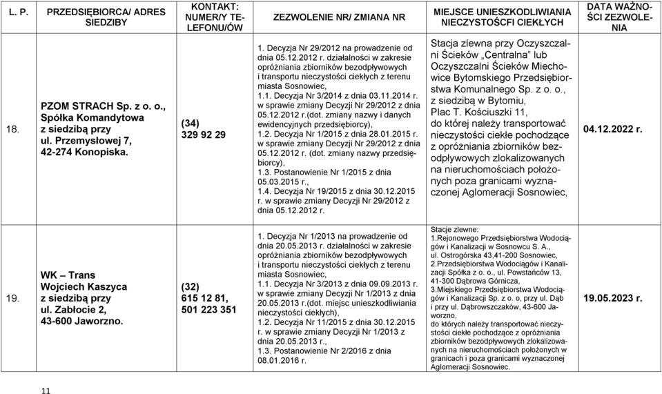 w sprawie zmiany Decyzji Nr 29/2012 z dnia 05.12.2012 r.(dot. zmiany nazwy i danych ewidencyjnych przedsiębiorcy), 1.2. Decyzja Nr 1/2015 z dnia 28.01.2015 r.