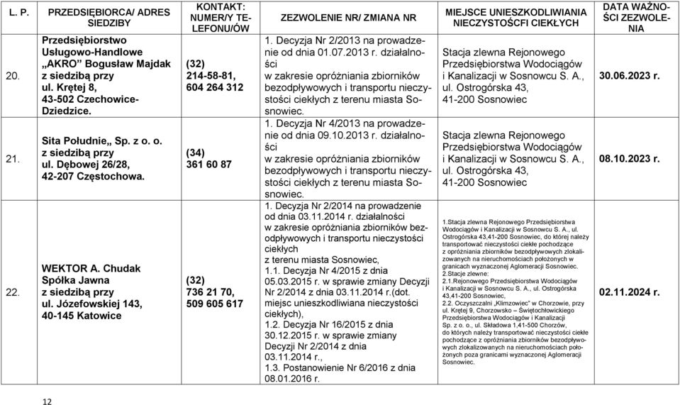 działalności ciekłych z terenu miasta Sosnowiec. 1. Decyzja Nr 4/2013 na prowadzenie od dnia 09.10.2013 r. działalności ciekłych z terenu miasta Sosnowiec. 1. Decyzja Nr 2/2014 na prowadzenie od dnia 03.