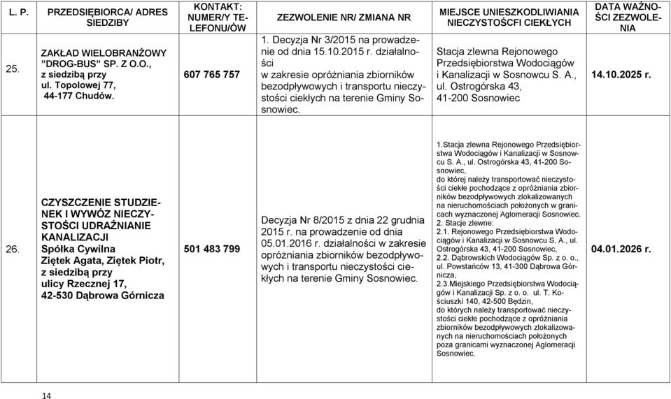 CZYSZCZENIE STUDZIE- NEK I WYWÓZ NIECZY- STOŚCI UDRAŻNIE KANALIZACJI Spółka Cywilna Ziętek Agata, Ziętek Piotr, ulicy Rzecznej 17, 42-530 Dąbrowa Górnicza 501 483 799 Decyzja Nr 8/2015 z dnia 22