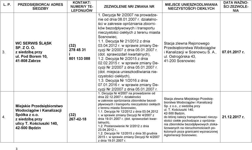 działalności bezodpływowych i transportu nieczystości ciekłych z terenu miasta Sosnowiec, 1.1. Decyzja Nr 21/2012 z dnia Nr 2/2007 z dnia 05.01.2007 r. (dot. sprawozdań kwartalnych), 1.2. Decyzja Nr 2/2015 z dnia 02.