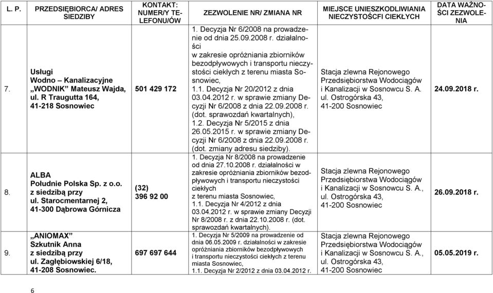 09.2008 r. (dot. sprawozdań kwartalnych), 1.2. Decyzja Nr 5/2015 z dnia 26.05.2015 r. w sprawie zmiany Decyzji Nr 6/2008 z dnia 22.09.2008 r. (dot. zmiany adresu siedziby). 1. Decyzja Nr 8/2008 na prowadzenie od dnia 27.