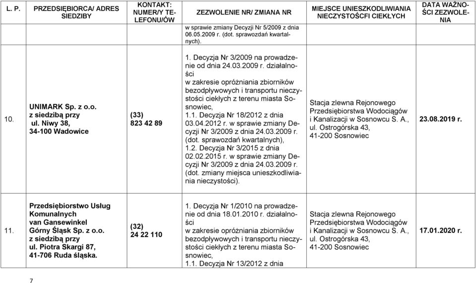 2. Decyzja Nr 3/2015 z dnia 02.02.2015 r. w sprawie zmiany Decyzji Nr 3/2009 z dnia 24.03.2009 r. (dot. zmiany miejsca unieszkodliwiania nieczystości). 23.08.2019 r. 11.