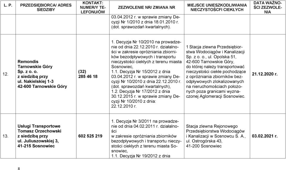 12.2010 r. (dot. sprawozdań kwartalnych), 1.2. Decyzja Nr 17/2012 z dnia 30.12.2015 r. w sprawie zmiany Decyzji Nr 10/2010 z dnia: 22.12.2010 r. 1 Stacja zlewna Przedsiębiorstwa Wodociągów i Kanalizacji Sp.