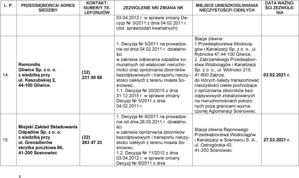 działalności w zakresie odbierania odpadów komunalnych od właścicieli nieruchomości oraz opróżniania zbiorników ciekłych z terenu miasta Sosnowiec, 1.1. Decyzja Nr 20/2015 z dnia 31.12.2015 r.