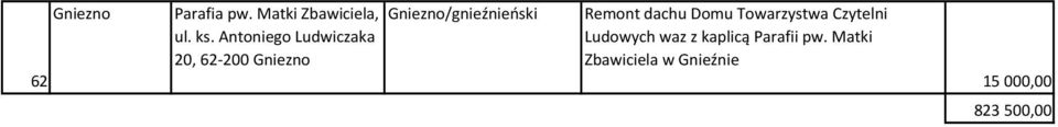 Gniezno/gnieźnieński Remont dachu Domu Towarzystwa