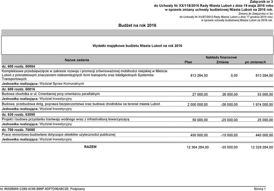 Wydatki majątkowe budżetu Miasta Luboń na rok 2016 Nazwa zadania dz. 600 rozdz.