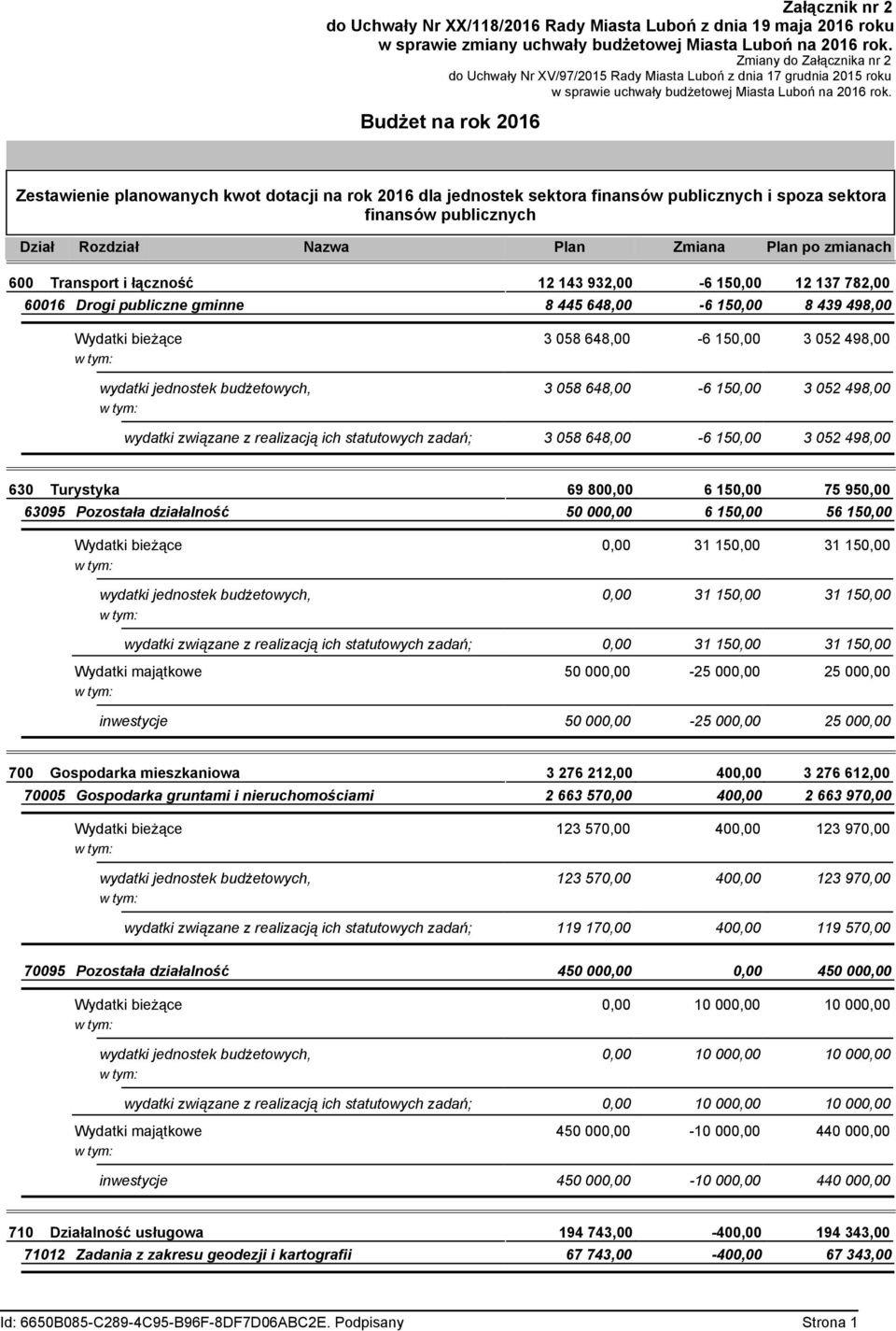 Budżet na rok 2016 Zestawienie planowanych kwot dotacji na rok 2016 dla jednostek sektora finansów publicznych i spoza sektora finansów publicznych Dział Rozdział Nazwa Plan Zmiana Plan po zmianach