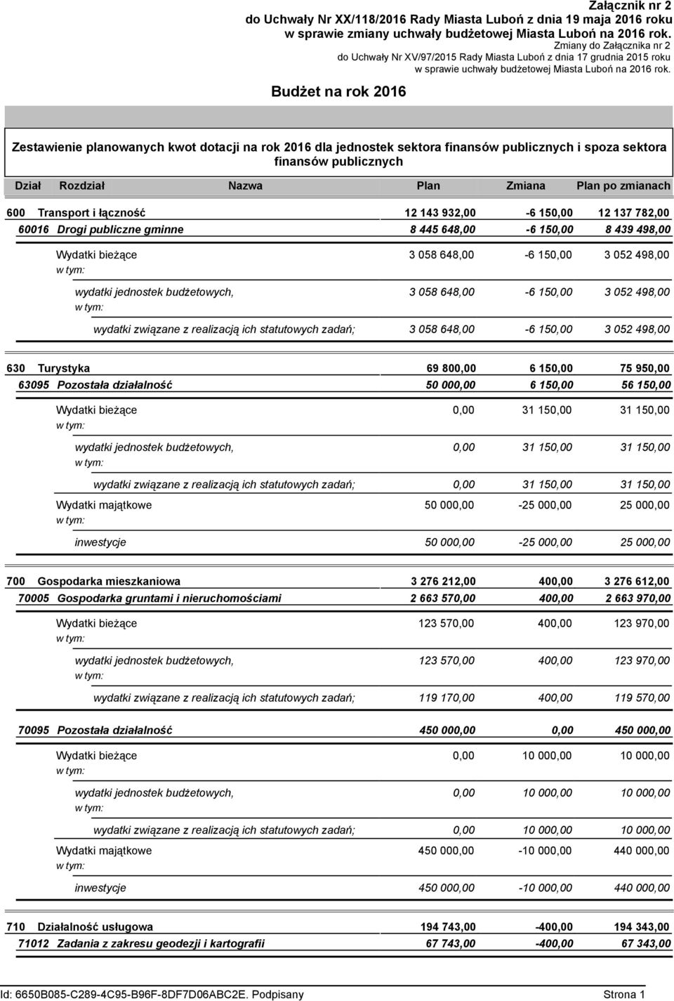 Budżet na rok 2016 Zestawienie planowanych kwot dotacji na rok 2016 dla jednostek sektora finansów publicznych i spoza sektora finansów publicznych Dział Rozdział Nazwa Plan Zmiana Plan po zmianach