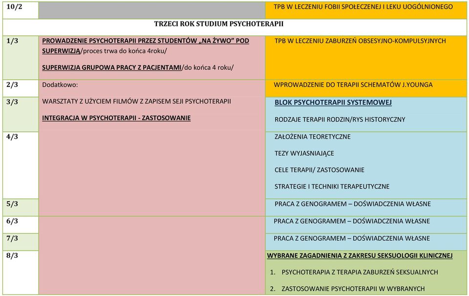 YOUNGA 3/3 WARSZTATY Z UŻYCIEM FILMÓW Z ZAPISEM SEJI PSYCHOTERAPII BLOK PSYCHOTERAPII SYSTEMOWEJ INTEGRACJA W PSYCHOTERAPII - ZASTOSOWANIE RODZAJE TERAPII RODZIN/RYS HISTORYCZNY 4/3 ZAŁOŻENIA