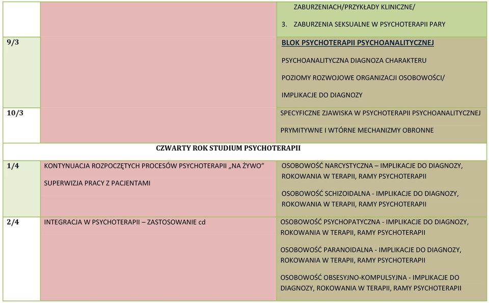 10/3 SPECYFICZNE ZJAWISKA W PSYCHOTERAPII PSYCHOANALITYCZNEJ PRYMITYWNE I WTÓRNE MECHANIZMY OBRONNE CZWARTY ROK STUDIUM PSYCHOTERAPII 1/4 KONTYNUACJA ROZPOCZĘTYCH PROCESÓW PSYCHOTERAPII
