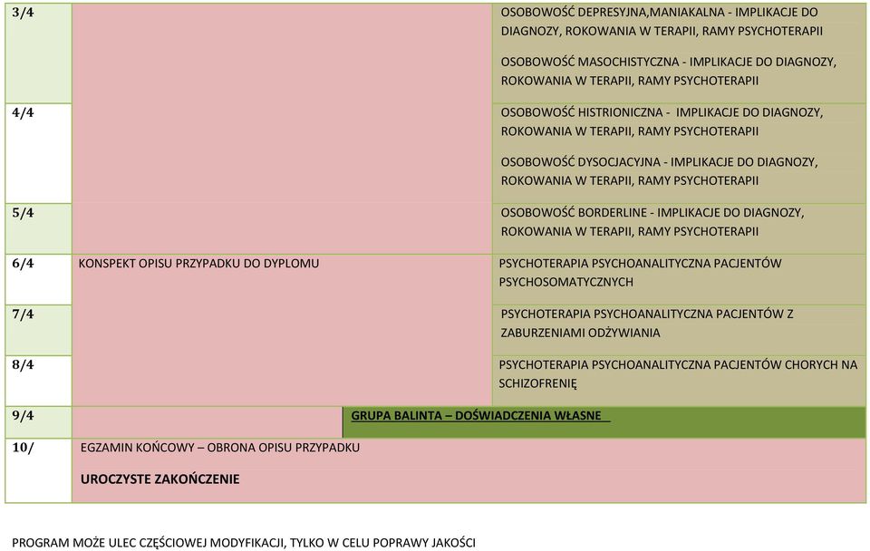 PSYCHOANALITYCZNA PACJENTÓW PSYCHOSOMATYCZNYCH 7/4 PSYCHOTERAPIA PSYCHOANALITYCZNA PACJENTÓW Z ZABURZENIAMI ODŻYWIANIA 8/4 PSYCHOTERAPIA PSYCHOANALITYCZNA PACJENTÓW