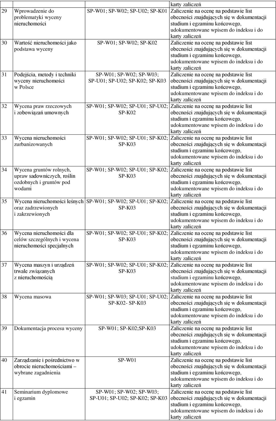 zakrzewionych 36 Wycena nieruchomości dla celów szczególnych i wycena nieruchomości specjalnych 37 Wycena maszyn i urządzeń trwale związanych z nieruchomością SP-W01; SP-W02; SP-U02; SP-K01