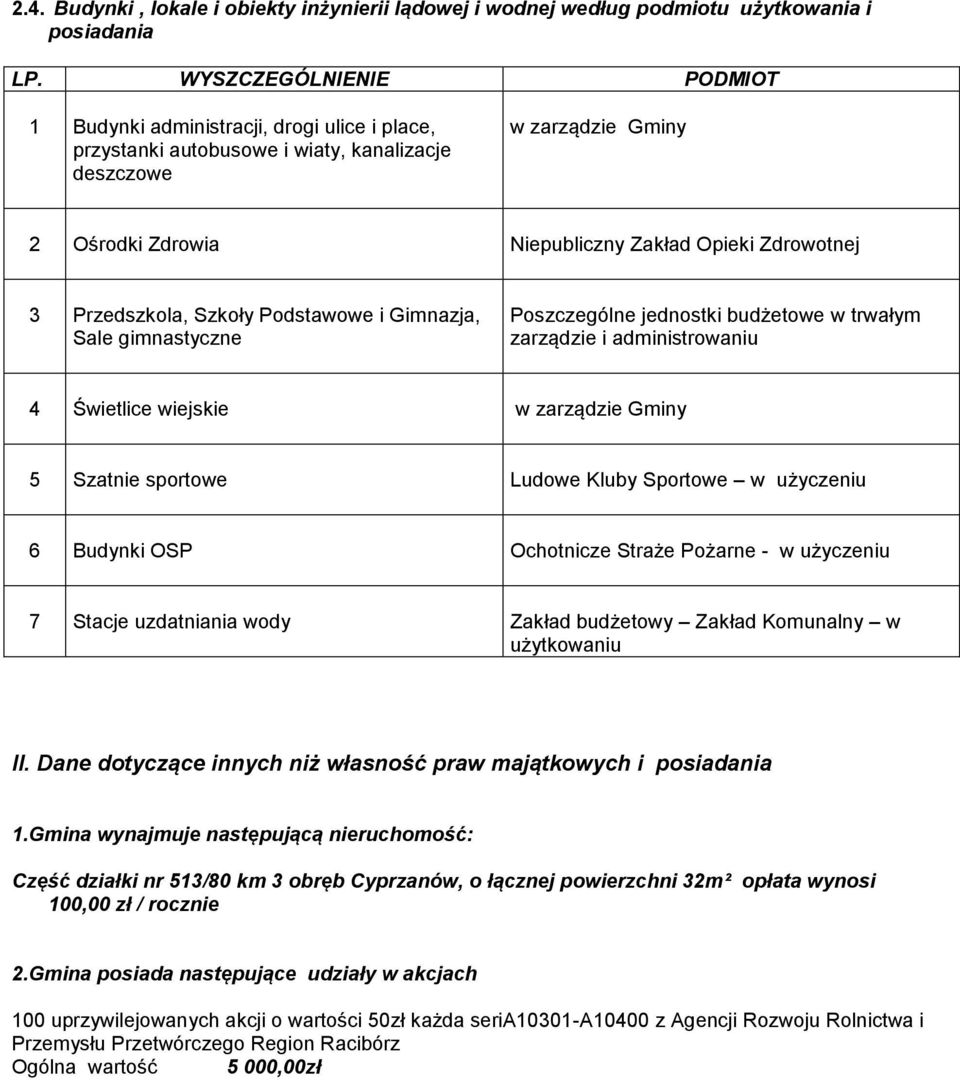 Przedszkola, Szkoły Podstawowe i Gimnazja, Sale gimnastyczne Poszczególne jednostki budżetowe w trwałym zarządzie i administrowaniu 4 Świetlice wiejskie w zarządzie Gminy 5 Szatnie sportowe Ludowe