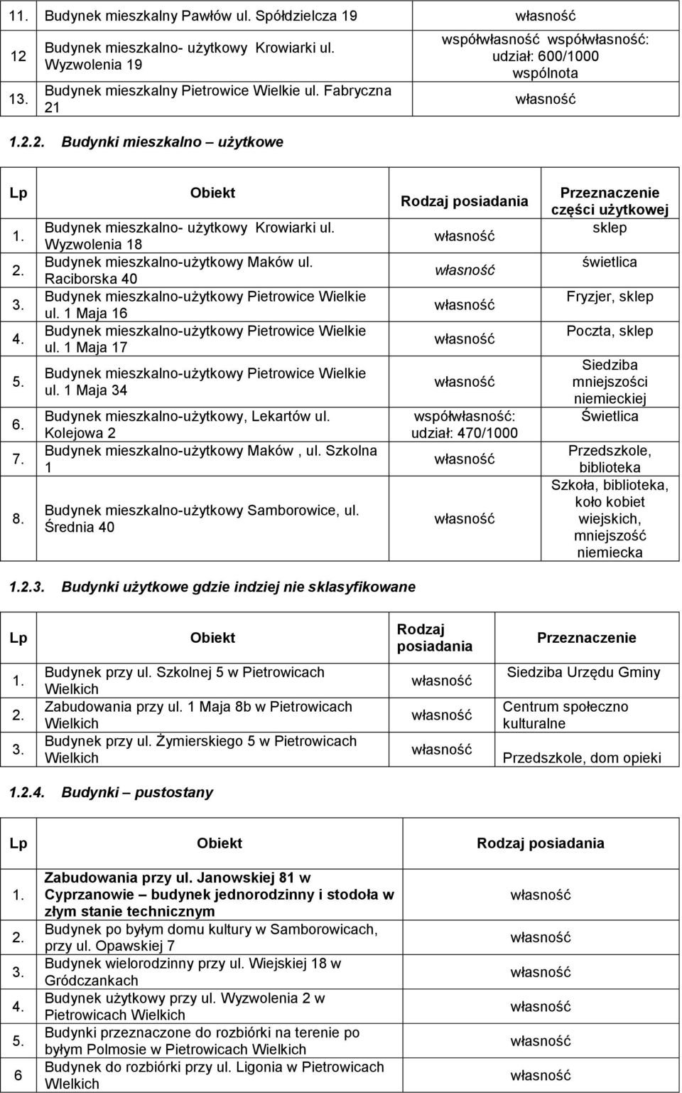 1 Maja 16 Budynek mieszkalno-użytkowy Pietrowice ul. 1 Maja 17 Budynek mieszkalno-użytkowy Pietrowice ul. 1 Maja 34 Budynek mieszkalno-użytkowy, Lekartów ul.