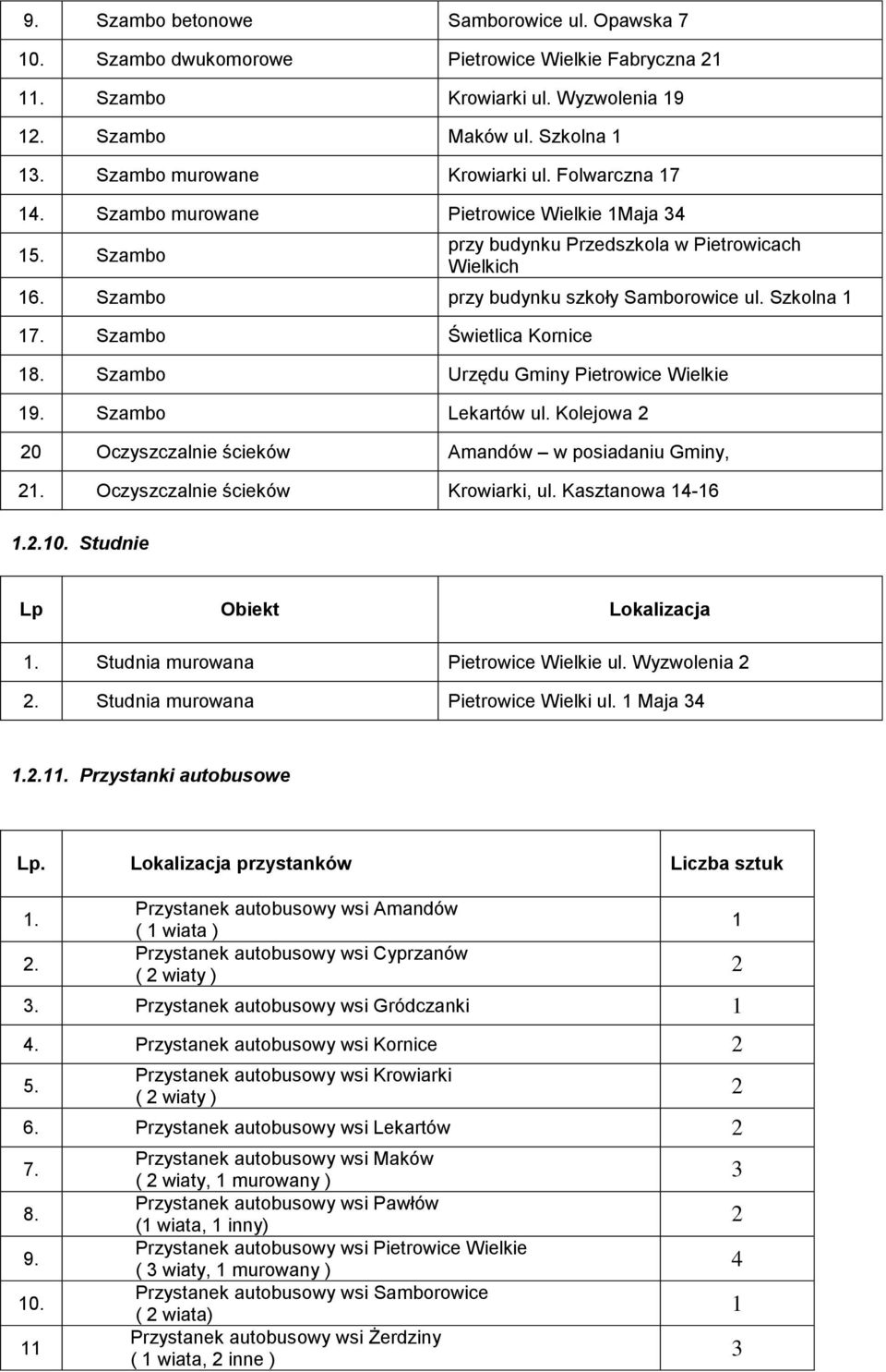 Szambo Świetlica Kornice 18. Szambo Urzędu Gminy Pietrowice 19. Szambo Lekartów ul. Kolejowa 2 20 Oczyszczalnie ścieków Amandów w posiadaniu Gminy, 21. Oczyszczalnie ścieków Krowiarki, ul.