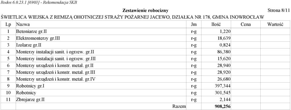 i ogrzew. gr.iii r-g 15,620 6 Monterzy urządzeń i konstr. metal. gr.ii r-g 28,940 7 Monterzy urządzeń i konstr. metal. gr.iii r-g 28,920 8 Monterzy urządzeń i konstr.