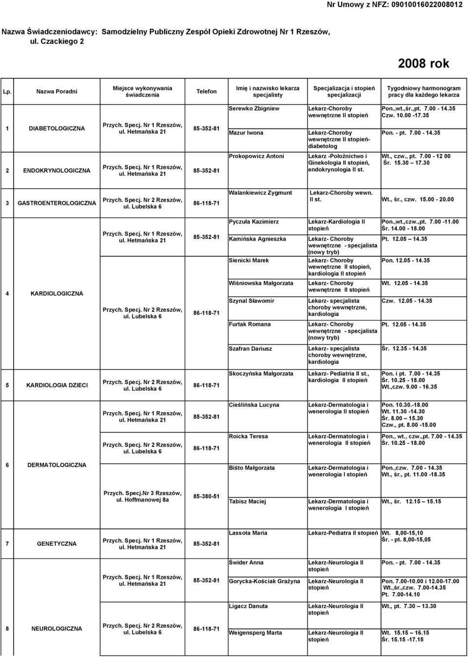 00-12 00 Śr. 15.30 17.30 3 GASTROENTEROLOGICZNA Walankiewicz Zygmunt Lekarz-Choroby wewn. II st. Wt., śr., czw. 15.00-20.00 4 KARDIOLOGICZNA Kamińska Agnieszka Lekarz- Choroby Pt. 12.05 14.