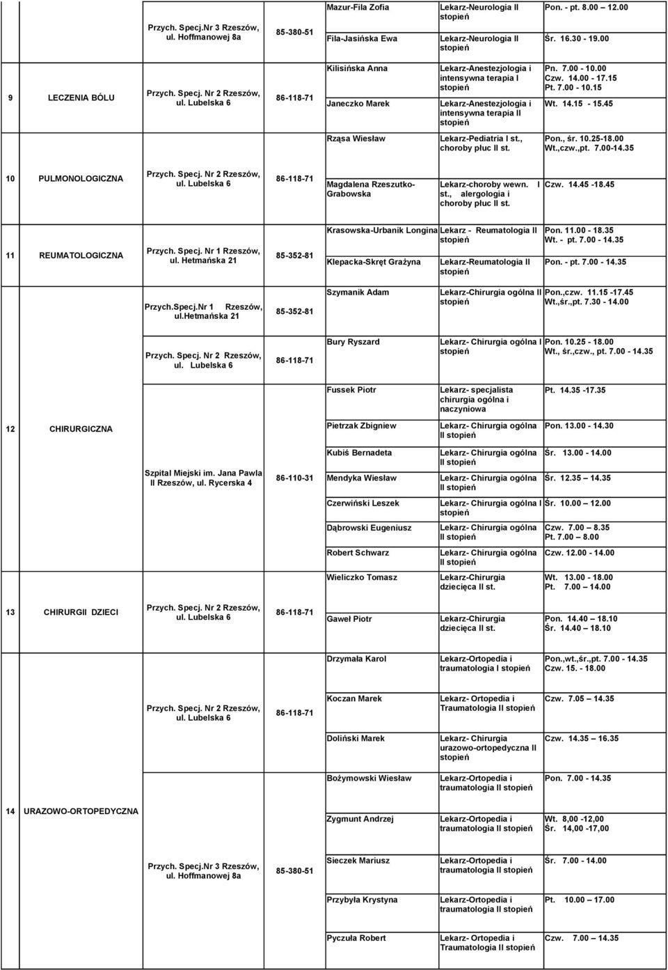 45 Rząsa Wiesław Lekarz-Pediatria I st., choroby płuc II st. Pon., śr. 10.25-18.00 Wt.,czw.,pt. 7.00-14.35 10 PULMONOLOGICZNA Magdalena Rzeszutko- Grabowska Lekarz-choroby wewn. st., alergologia i choroby płuc II st.