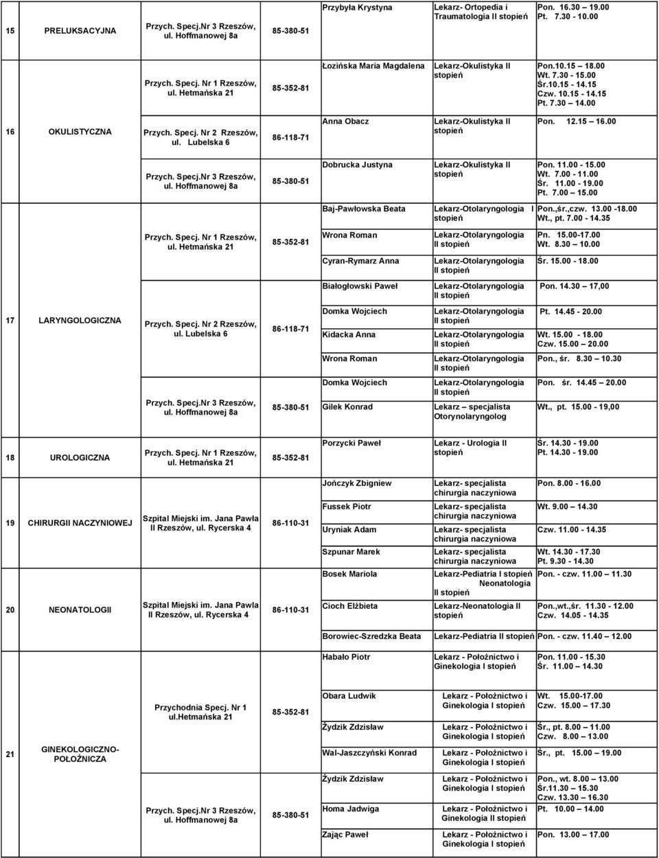35 Wrona Roman II Pn. 15.00-17.00 Wt. 8.30 10.00 Cyran-Rymarz Anna II Śr. 15.00-18.00 Białogłowski Paweł II Pon. 14.30 17,00 17 LARYNGOLOGICZNA Domka Wojciech Kidacka Anna II II Pt. 14.45-20.00 Wt. 15.00-18.00 Czw.