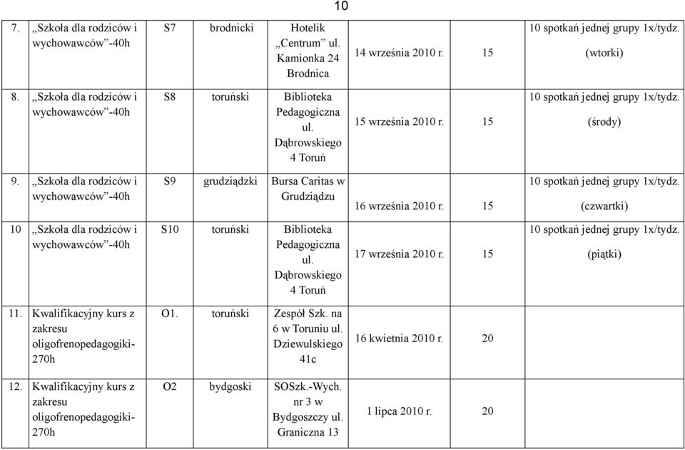 Szkoła dla rodziców i wychowawców -40h S9 grudziądzki Bursa Caritas w Grudziądzu 16 września 10 spotkań jednej grupy 1x/tydz.