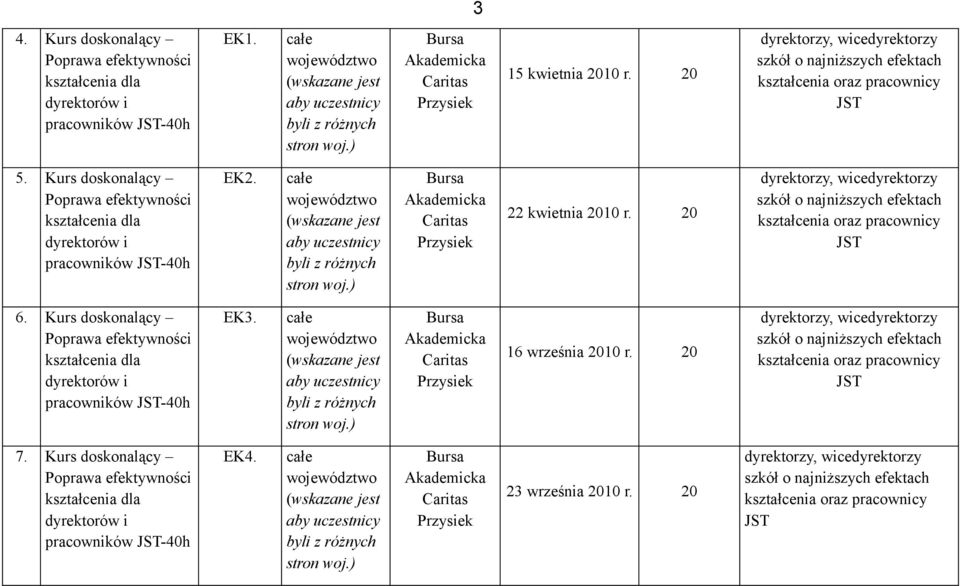 Kurs doskonalący Poprawa efektywności kształcenia dla dyrektorów i pracowników JST-40h EK2. całe województwo (wskazane jest aby uczestnicy byli z różnych stron woj.