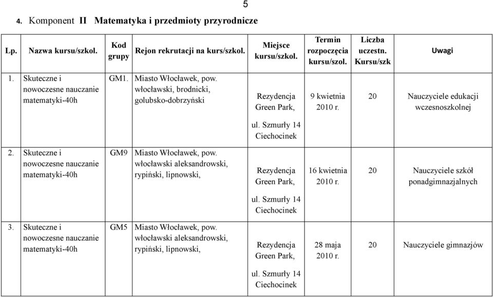 Szmurły 14 Ciechocinek 2. Skuteczne i nowoczesne nauczanie matematyki-40h GM9 Miasto Włocławek, pow.