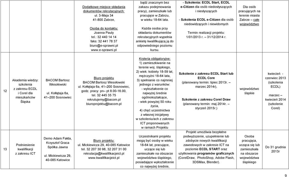 Każda osoba przy składaniu dokumentów rekrutacyjnych wypełnia ankietę kwalifikującą ją do odpowiedniego poziomu kursu.
