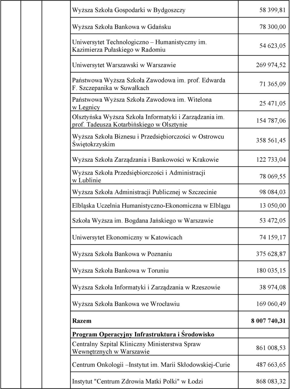 Witelona w Legnicy Olsztyńska Wyższa Szkoła Informatyki i Zarządzania im. prof.