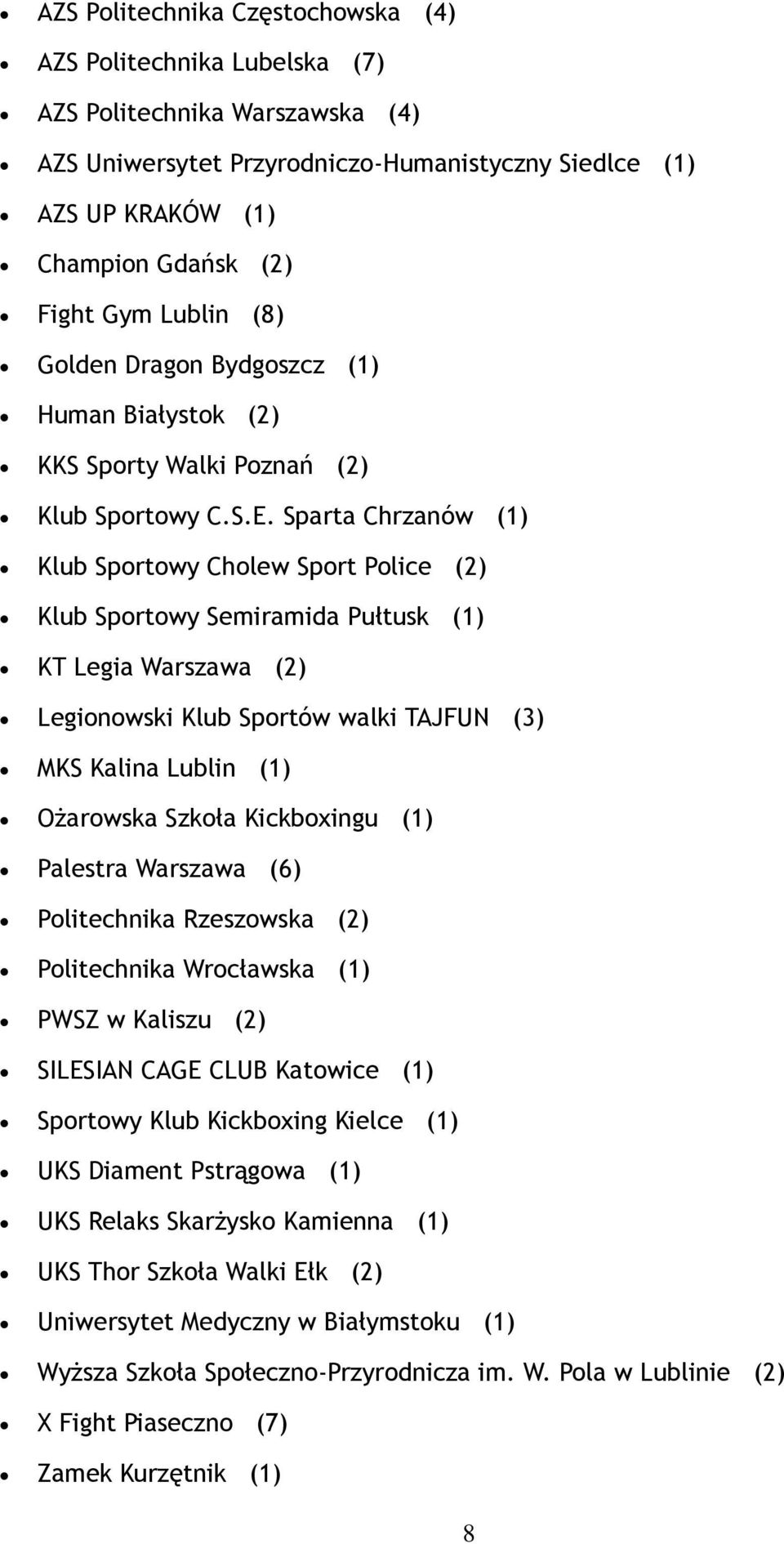 Sparta Chrzanów (1) Klub Sportowy Cholew Sport Police (2) Klub Sportowy Semiramida Pułtusk (1) KT Legia Warszawa (2) Legionowski Klub Sportów walki TAJFUN (3) MKS Kalina Lublin (1) Ożarowska Szkoła