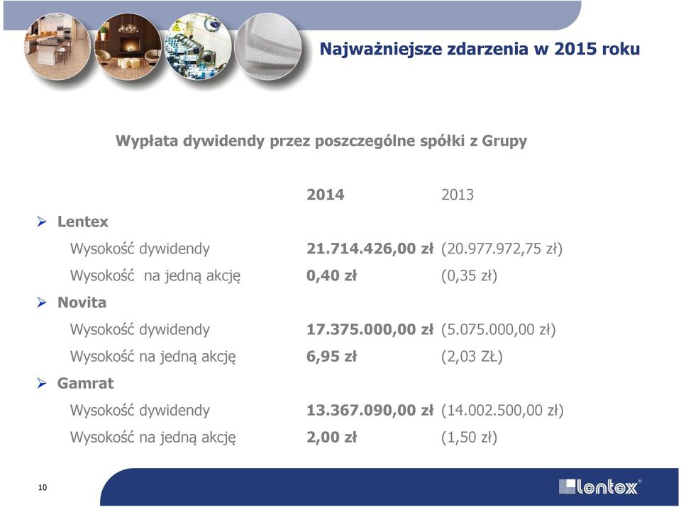 972,75 zł) Wysokość na jedną akcję 0,40 zł (0,35 zł) Novita Wysokość dywidendy 17.375.000,00 zł (5.075.