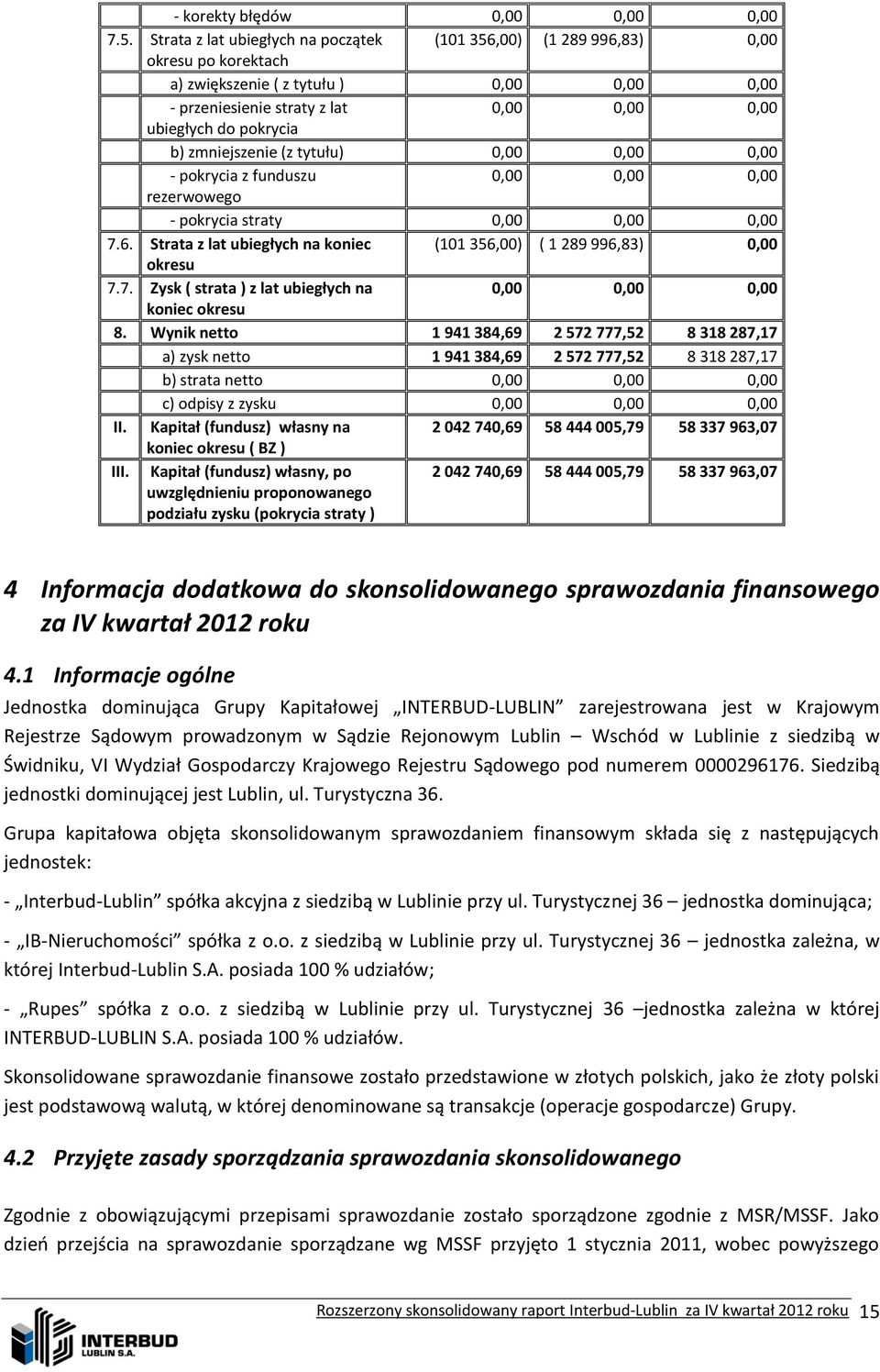 zmniejszenie (z tytułu) 0,00 0,00 0,00 - pokrycia z funduszu 0,00 0,00 0,00 rezerwowego - pokrycia straty 0,00 0,00 0,00 7.6.