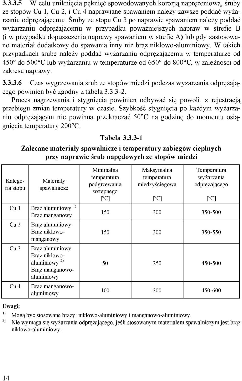 zastosowano materiał dodatkowy do spawania inny niż brąz niklowo-aluminiowy.